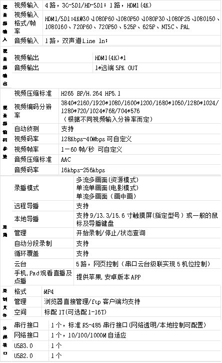 T9841SH 6機位4K互動錄播機參數(shù)